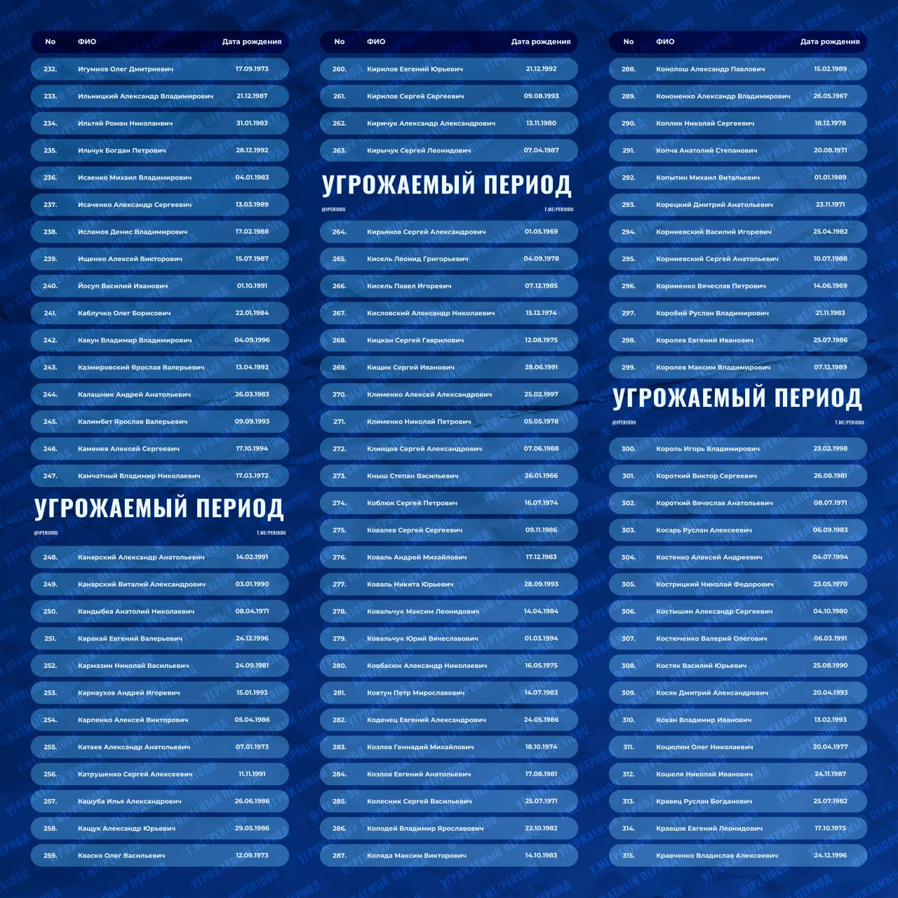 ❗️Информация по обмену военнопленными