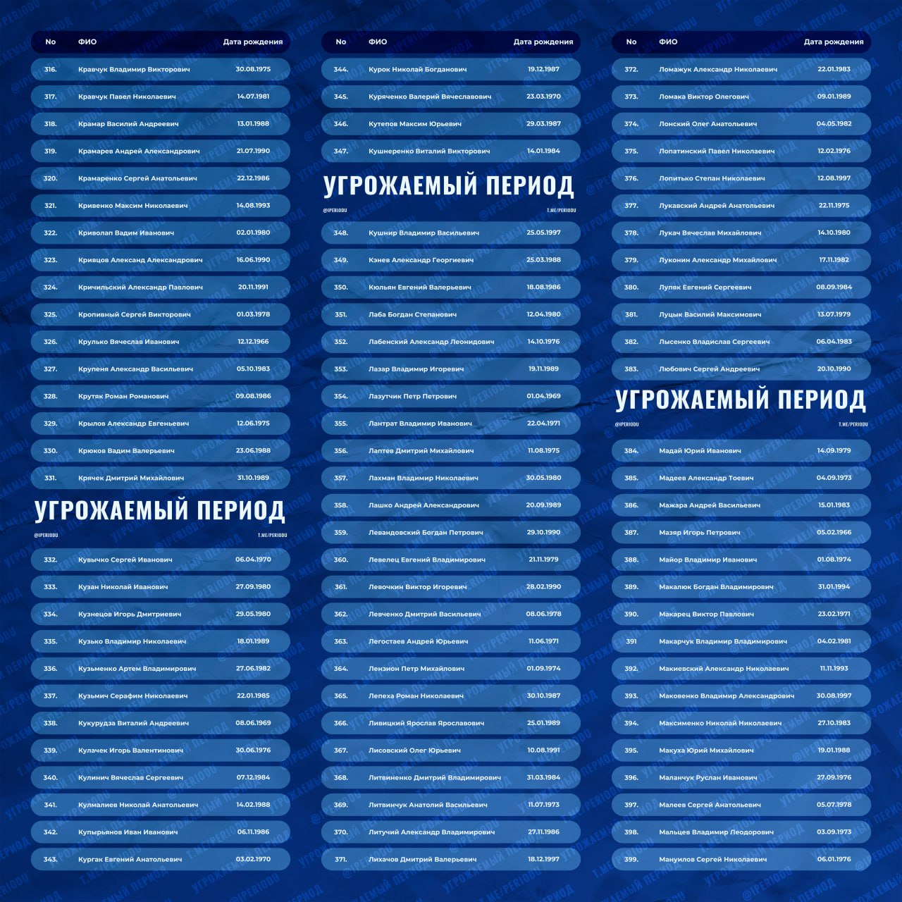 ❗️Информация по обмену военнопленными