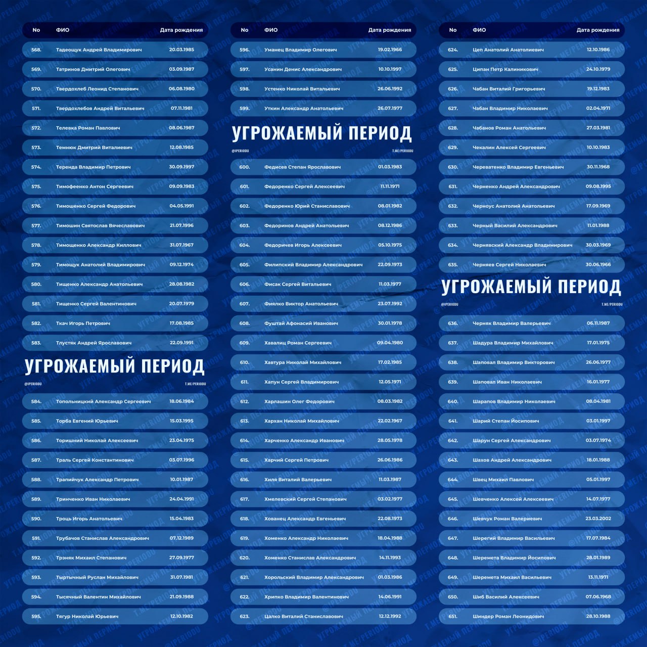 ❗️Информация по обмену военнопленными