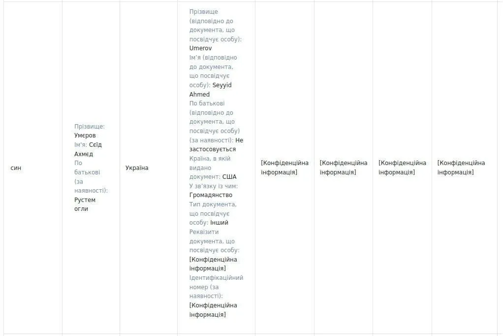 🇺🇦 Просроченный назначил главой украинской переговорной группы вместо уволенного Ермака секретаря СНБО Рустема Умерова