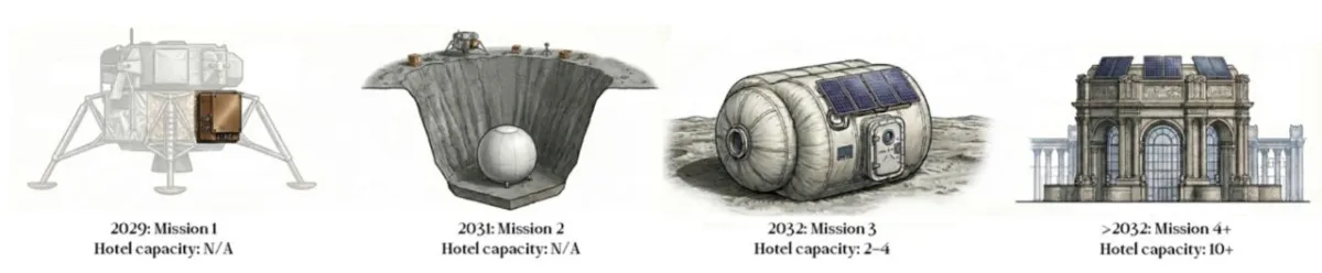 Если вдруг вы хотели забронировать номер в отеле на Луне 🌓, то уже можно😂.