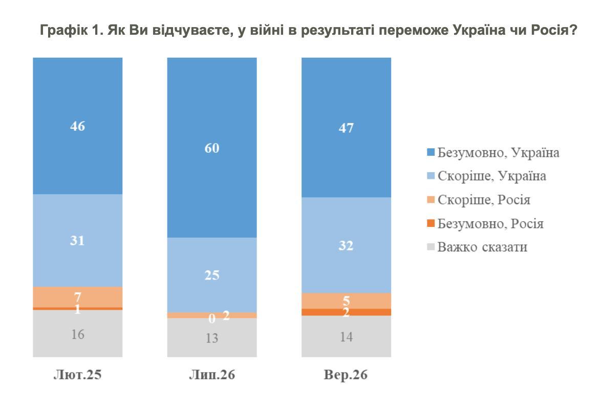 🇺🇦 Хотите свежей потужности?
